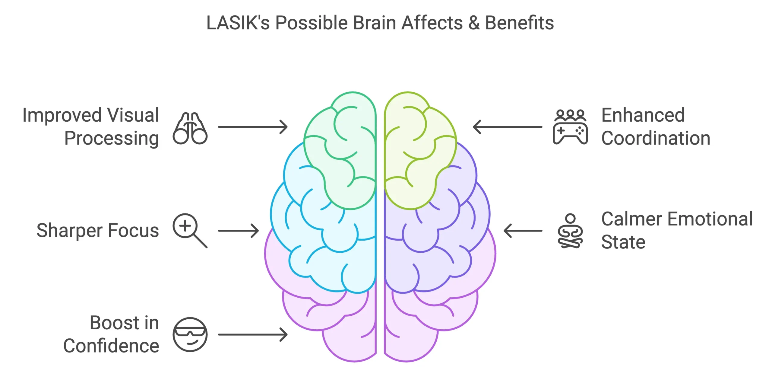 How LASIK affects your brain
