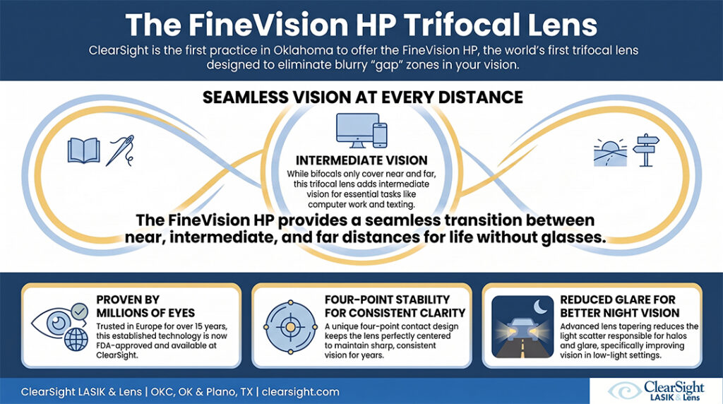 trifocal lens