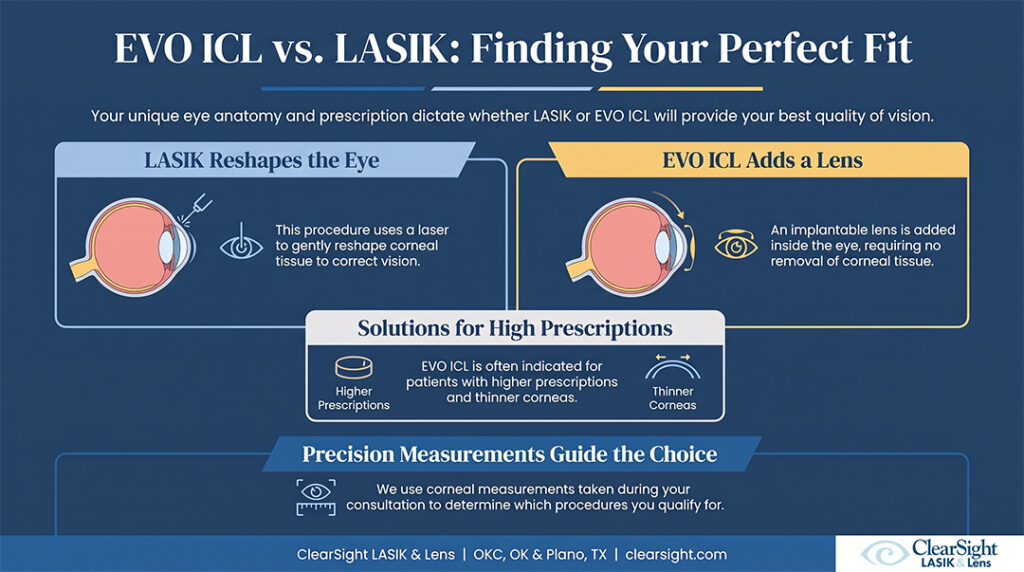 EVO ICL and LASIK differences