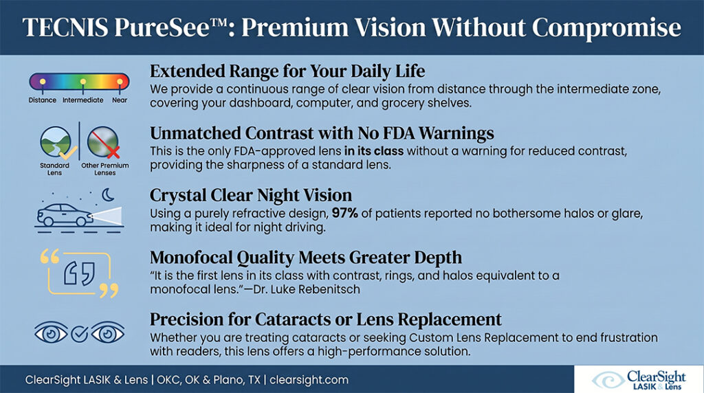 what is PureSee