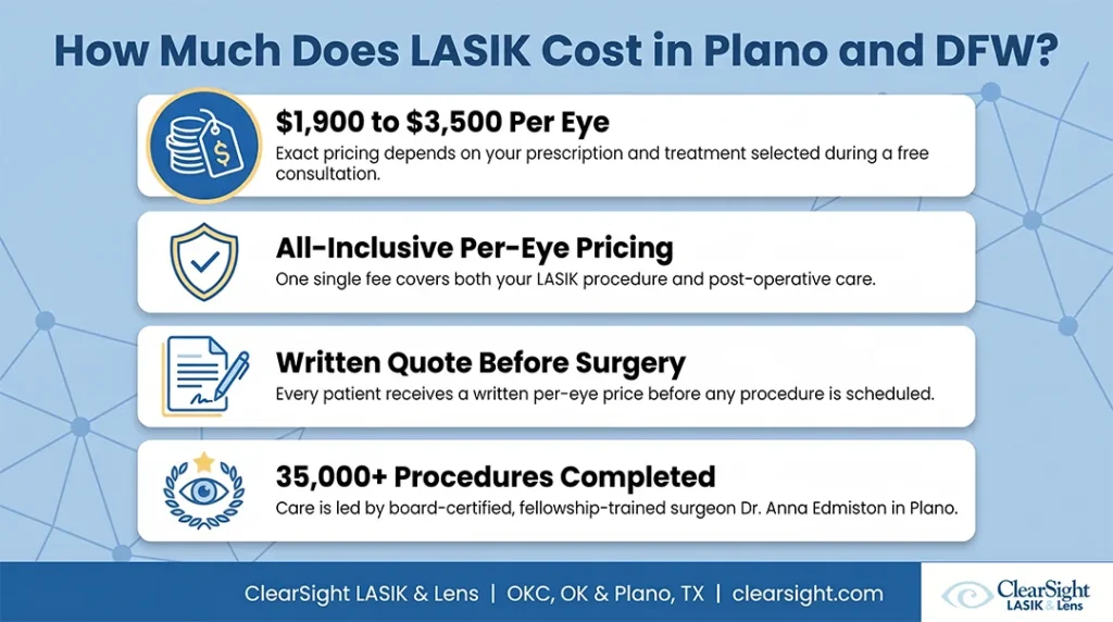 infographic: how much does LASIK cost in Plano and DFW